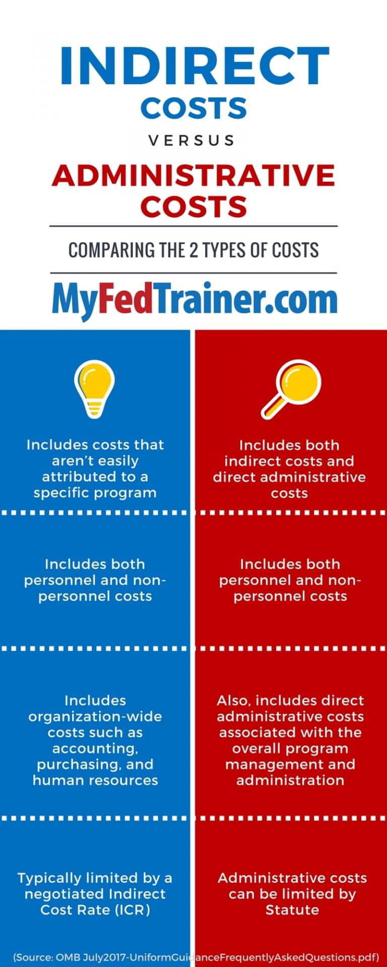 InfographicIndirect Costs vs. Administrative